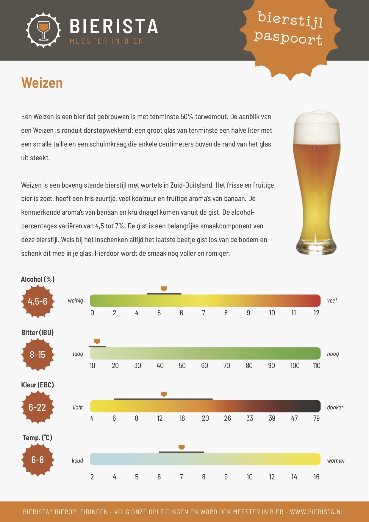 Bierpaspoort Weizen