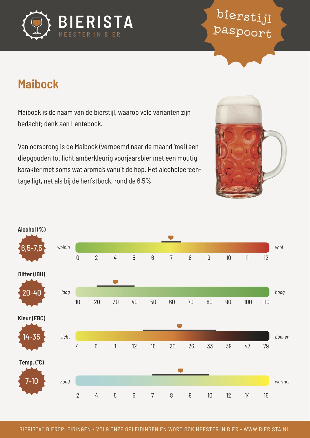 Bierpaspoort Maibock