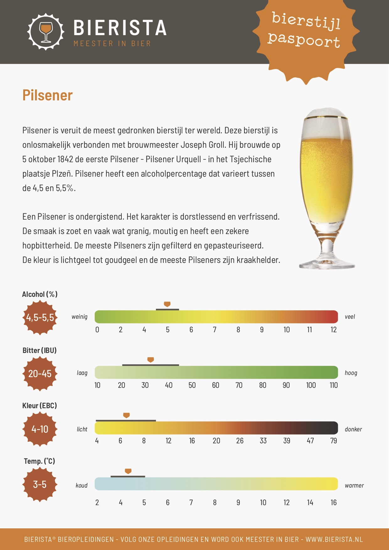 Bierpaspoort Pilsener