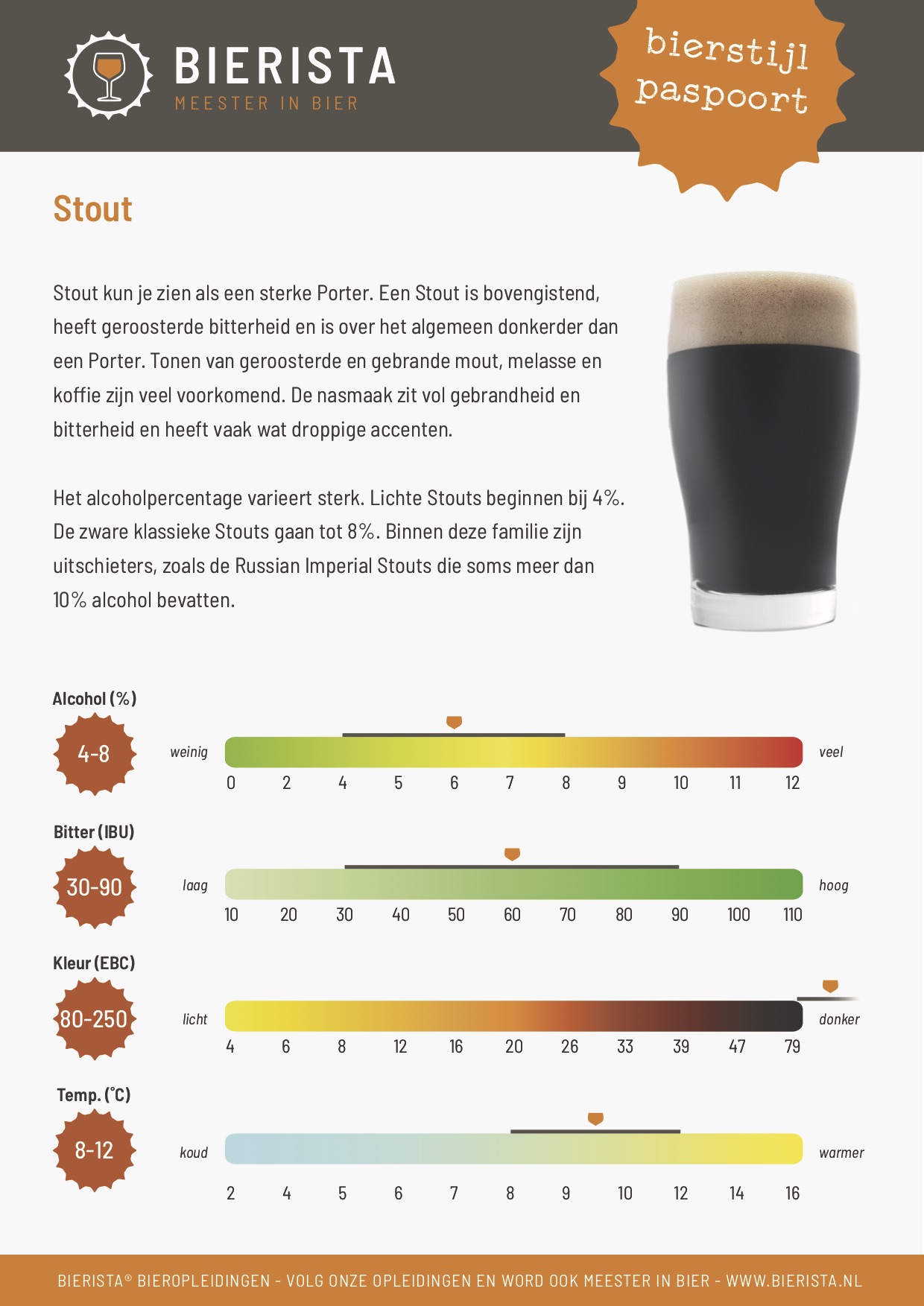 Bierpaspoort Stout