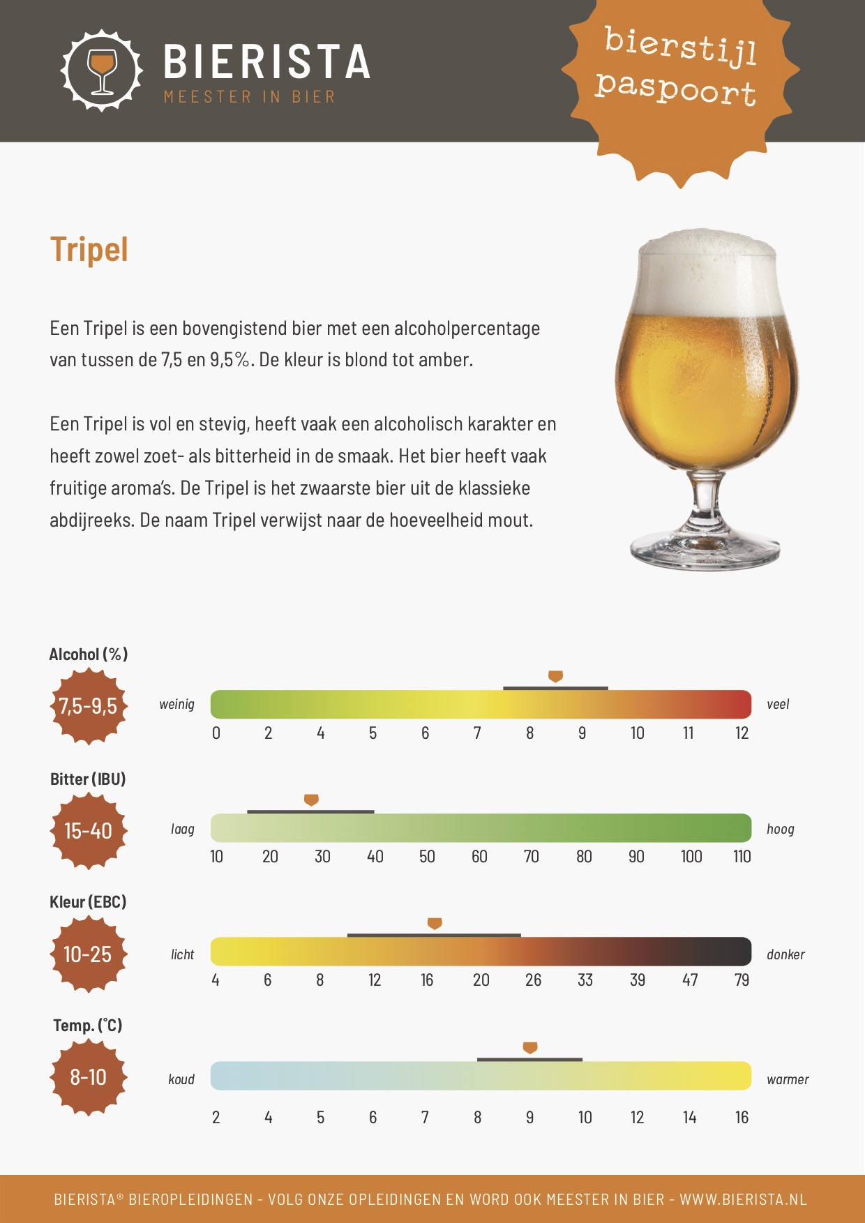 Bierpaspoort Tripel