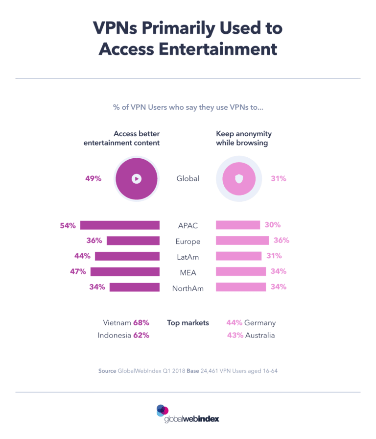 Protect Yourself: Risks of Fake IPs, Free Proxies, and VPNs