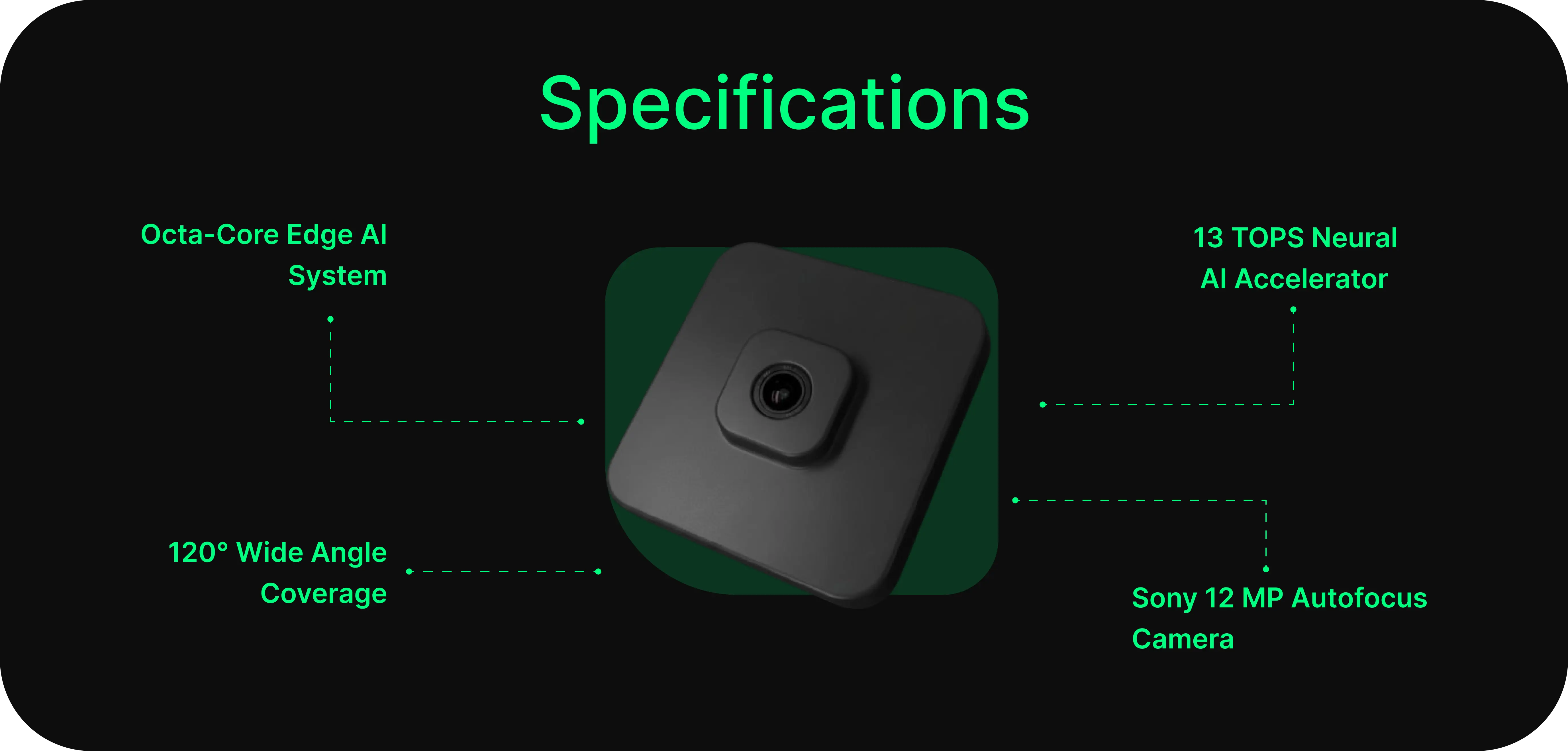 camera specification