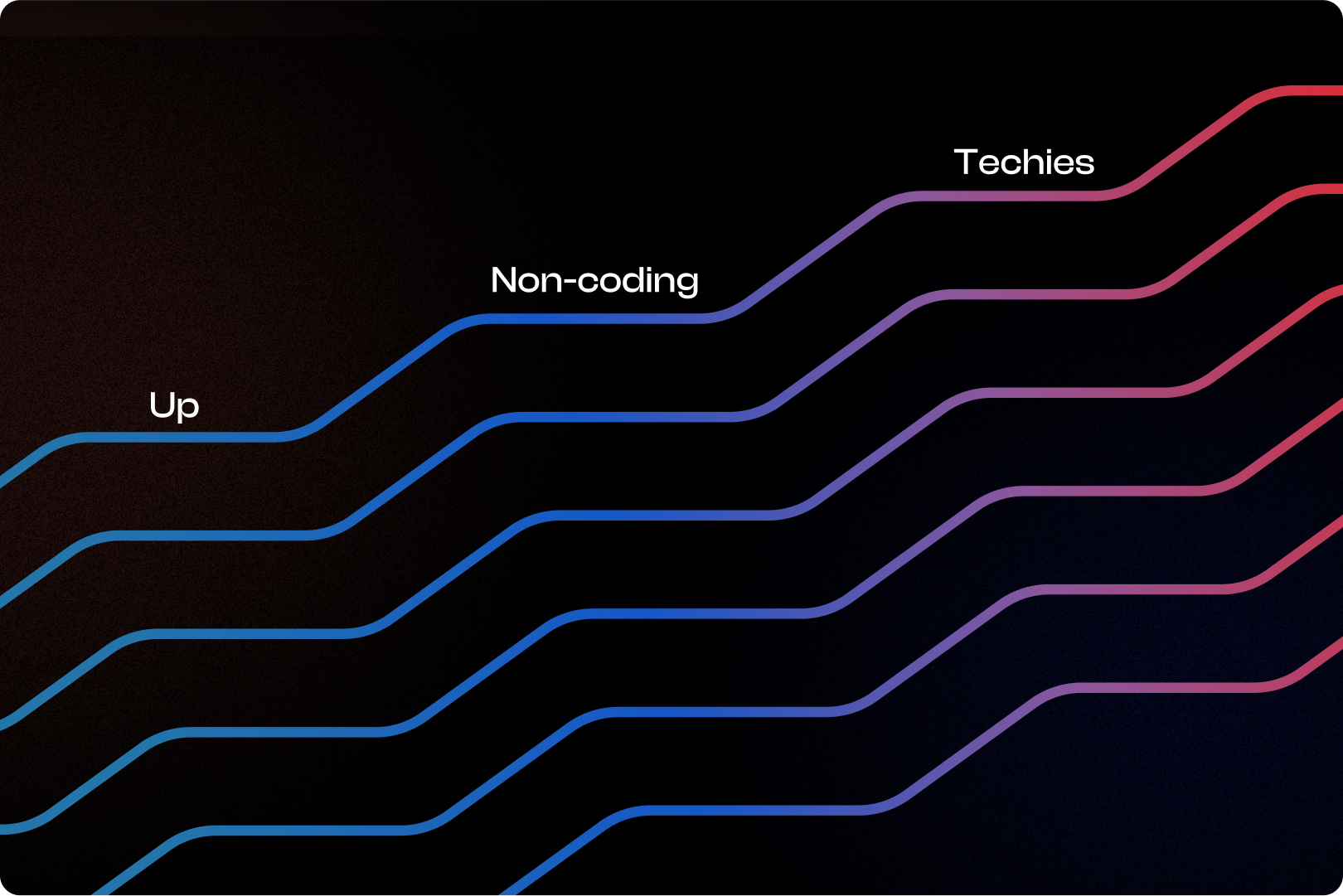 stories, roadmaps for non coding techies
