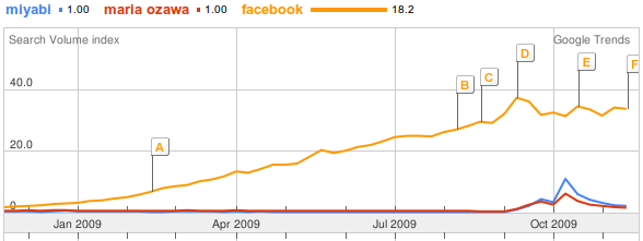 miyabi-trends-vs-facebook