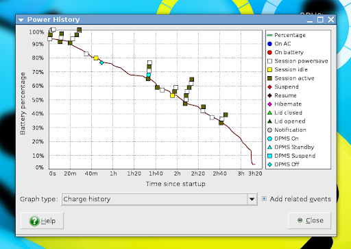 discharge graph