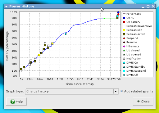 charge graph