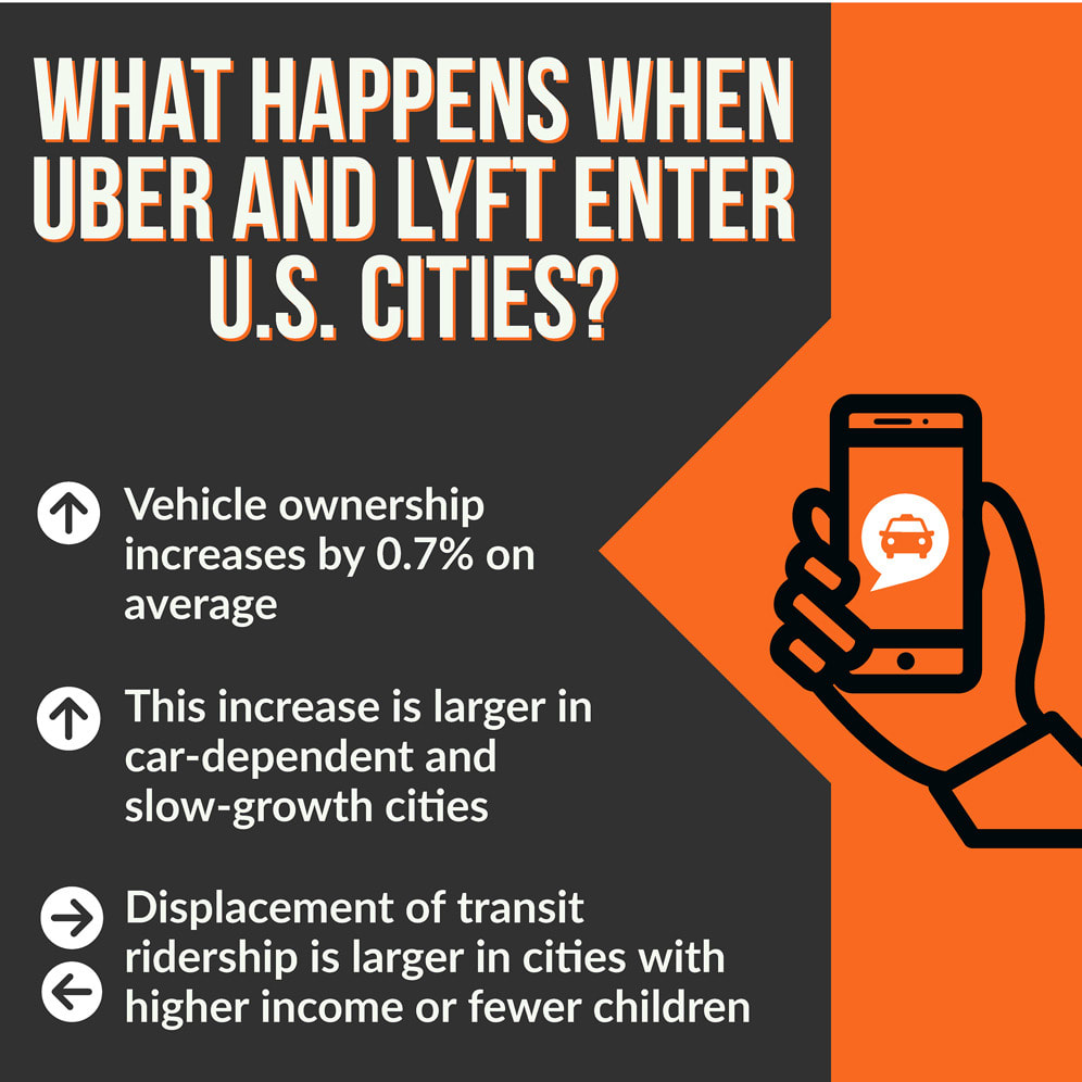 “The impact of Uber and Lyft on vehicle ownership, fuel economy, and transit across U.S. cities” graphical abstract.