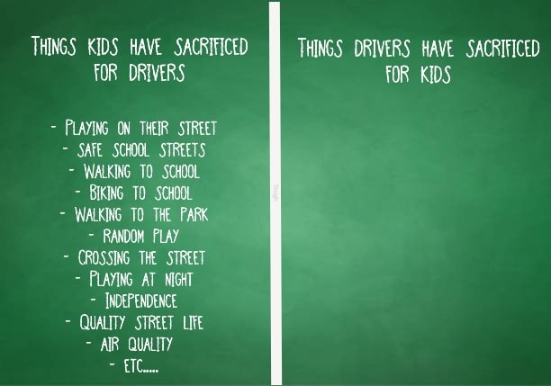 "Things kids have sacrificed for drivers: playing on their street, safe school streets, walking to school, walking to the park, random play, crossing the street, playing at night, independence, quality street life, air quality, etc... Things drivers have sacrificed for kids: "