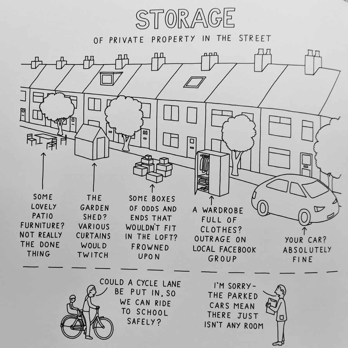 A cartoon that shows houses with various personal objects taking up space in front of them on the street, with text explaining that all of them are prohibited except for the car.