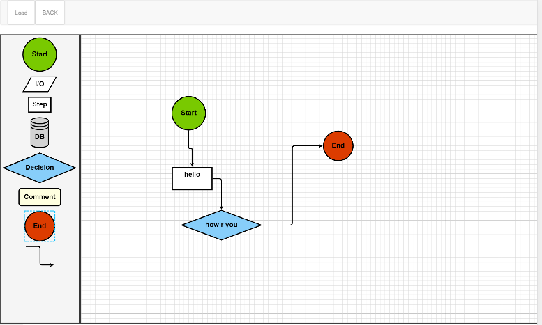 UML Solution