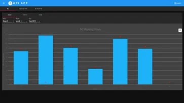 KPI App is solutions for organizations to scale their additive manufacturing processes and enables workflow automation by connecting  IT, hardware and software technologies with APIs, It can help identify bottlenecks in operation and prioritize areas for improvement and it can help you achieve measurable improvements in the time and costs required to create estimates.