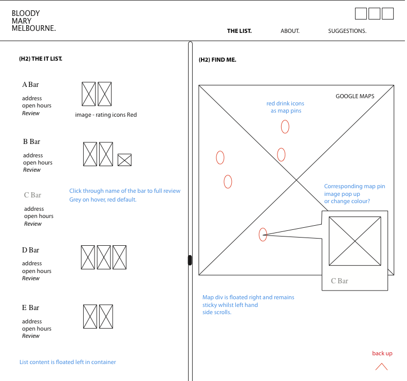 2015 Wireframe