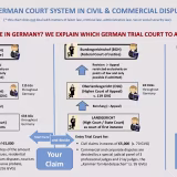 Main Justice Systems and Their Transformations Over Time cover