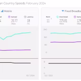 Puntos de Referencia del Mercado Europeo de Internet cover