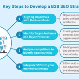 Best Promotional Marketing Strategies with ROI and Sales Analysis in Granada cover