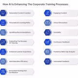 Top leaders in professional training and development in Spain cover