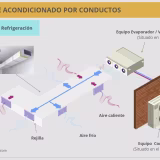 Best air conditioning installations in Zaragoza cover