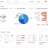 Leading companies in customer and employee experience integration cover