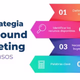 Best inbound marketing blogs in Spanish cover