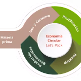 Sustainable packaging suppliers for e-commerce cover