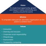 Empresas con filosofía inspiradora cover