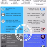 Consejos avanzados para la seguridad vial en invierno cover