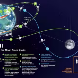 Key innovations in the space race cover