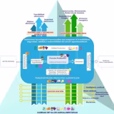 Top technological solutions for food safety cover