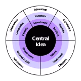 Top cultural identity consulting firms cover