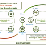 Best artificial intelligence solutions for energy management cover