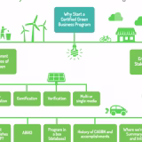 Best environmental management consultants for SMEs cover