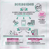 Investment rankings to generate passive income cover