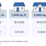 Cost comparison between traditional and clean energy sources cover