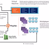 Managed matchmaking solutions for video game developers cover
