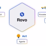 Mejores plataformas de IA para la gestión de equipos de ingeniería cover