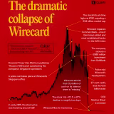 Major international financial scandals cover