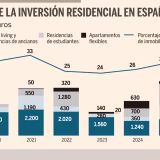 Profitable real estate investments in Spain cover