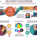 Informes clave sobre tendencias en radio digital cover
