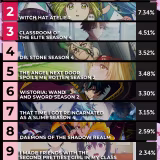 Discusiones de anime más populares en Reddit cover