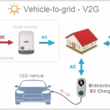 Innovaciones en sistemas de carga de vehículos eléctricos 2026 cover