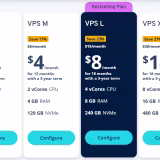 Mejores proveedores de hosting VPS económicos cover
