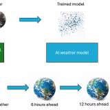 Innovación en monitoreo y predicción meteorológica cover