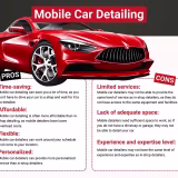 Mejores servicios de detallado de coches a domicilio en Arlington, VA cover