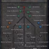 Best character classes for crowd control in action role-playing games cover