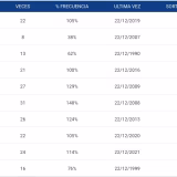 Terminaciones populares de Lotería de Navidad en España cover