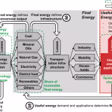Guía completa para la gestión inteligente del consumo eléctrico cover