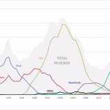 Tecnologías que revolucionaron la industria musical cover