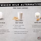 Cafés con la mejor oferta de leches vegetales sin coste adicional cover