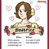 Mejores personajes femeninos de Shakespeare cover